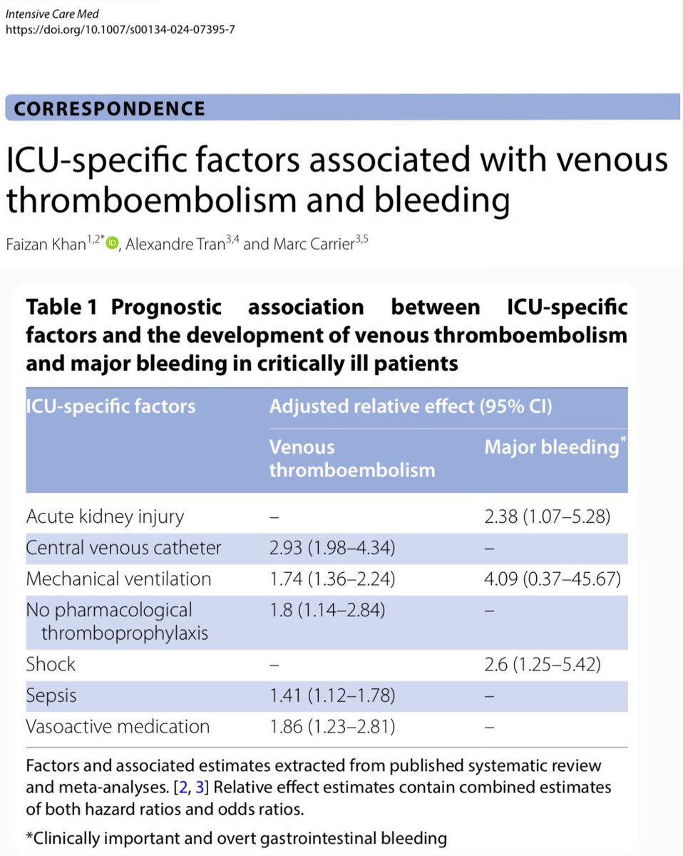 📣🆕 Check out the latest publication from my #BantingCanada fellowship out today in @yourICM! We highlight key factors that increase #VTE/bleeding risk in critically ill patients & should be considered to tailor thromboprophylaxis in the ICU. link.springer.com/article/10.100…