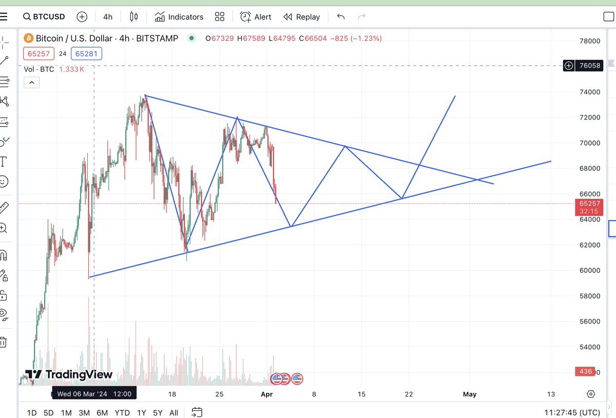 Dark Pro Trader📊Free Premium Calls tweet media