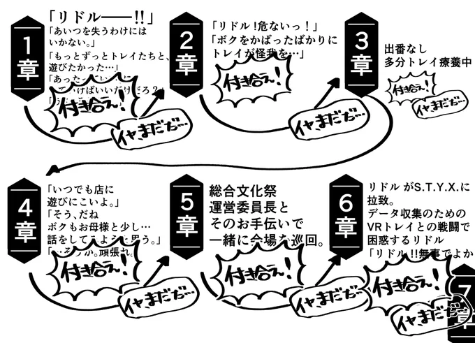 「トレリド今だ!付き合え!!!!」と「いや、両片想いが美味しいからもうちょっと待とう」が常にあってな 