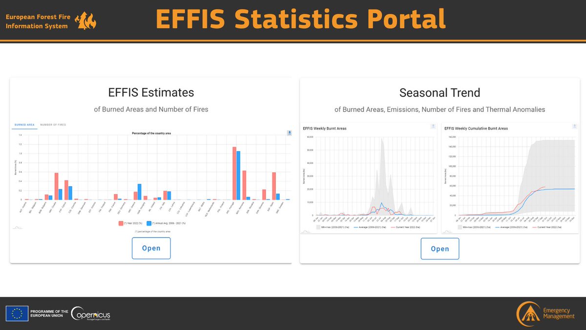 #DYK that our #EFFIS portal provides statistics on the number of #wildfires 🔥 & estimates of burnt areas for the EU, non-EU European countries, & MENA countries? ➡️It includes current and seasonal trends which can be compared to the 2006-2023 average 🔗effis.jrc.ec.europa.eu/apps/effis.sta…