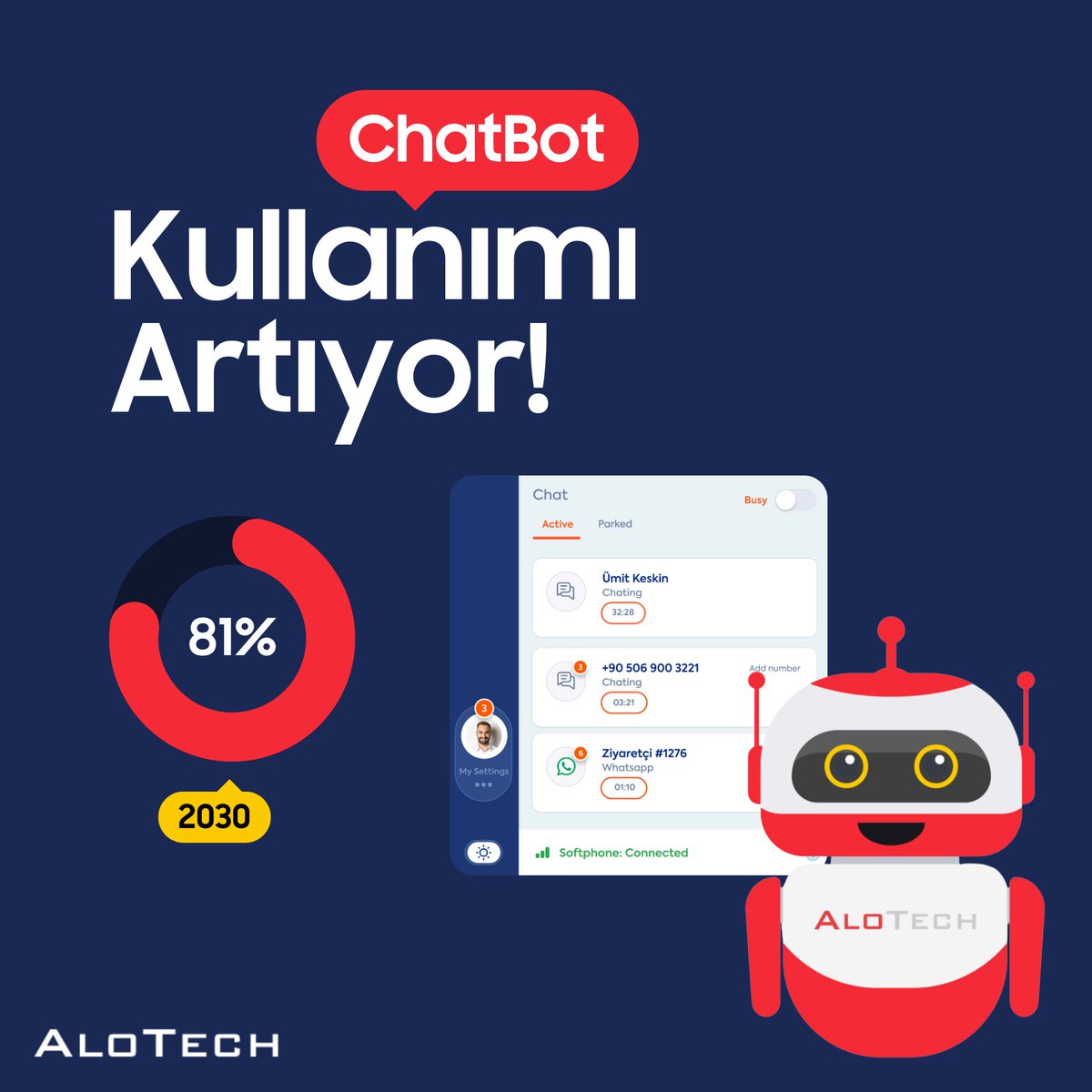 Tüketicilerin %81'inin 2030'a kadar chatbotların yaygınlaşacağını düşünüyor! AloBot, hızlı talep karşılama ve yapay zeka teknolojisi ile verimlilik artışı gibi avantajlar sunuyor. 💬🚀