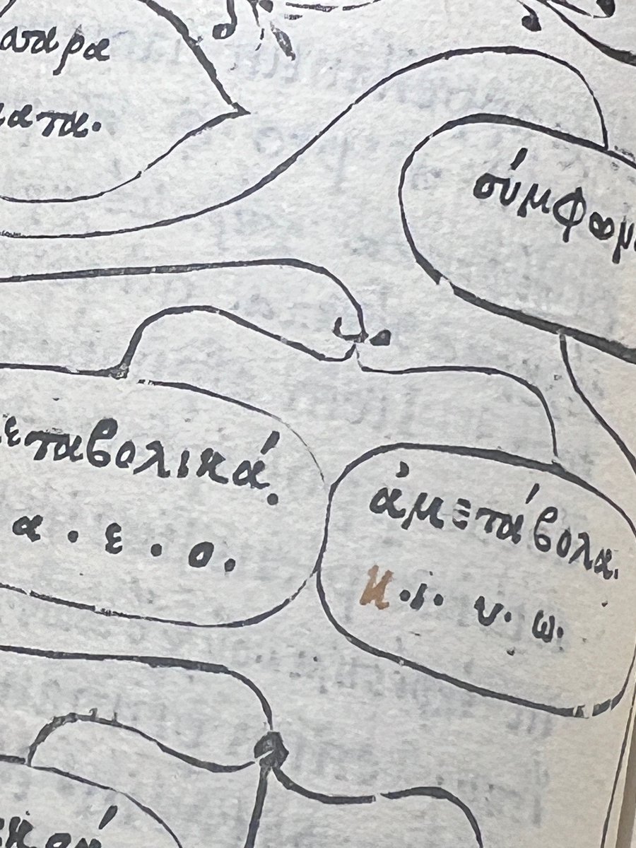 The first Greek grammar to be composed in Latin: Bolzanio, Institutiones graecae grammatices, Venice, Aldus, 1497. @QueensCollegeOx sel.e.159 #incunable full page woodcut and typographical illustration shown here, with an inked correction data.cerl.org/istc/iu0006600…