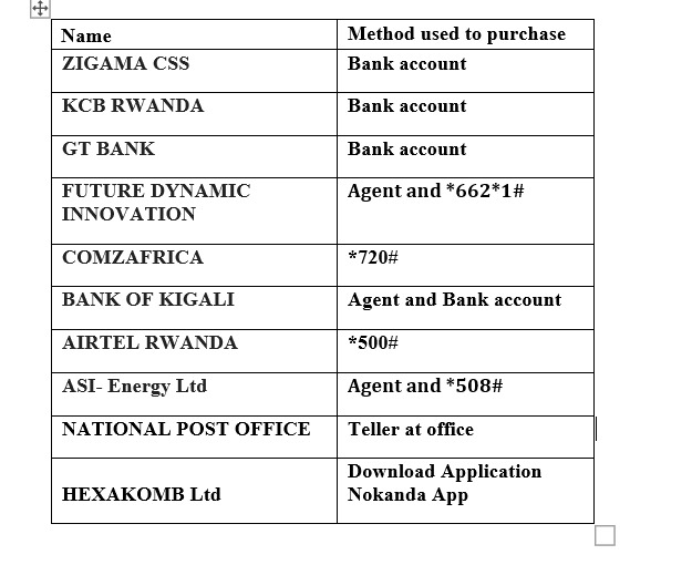 Rwanda Energy Group tweet media