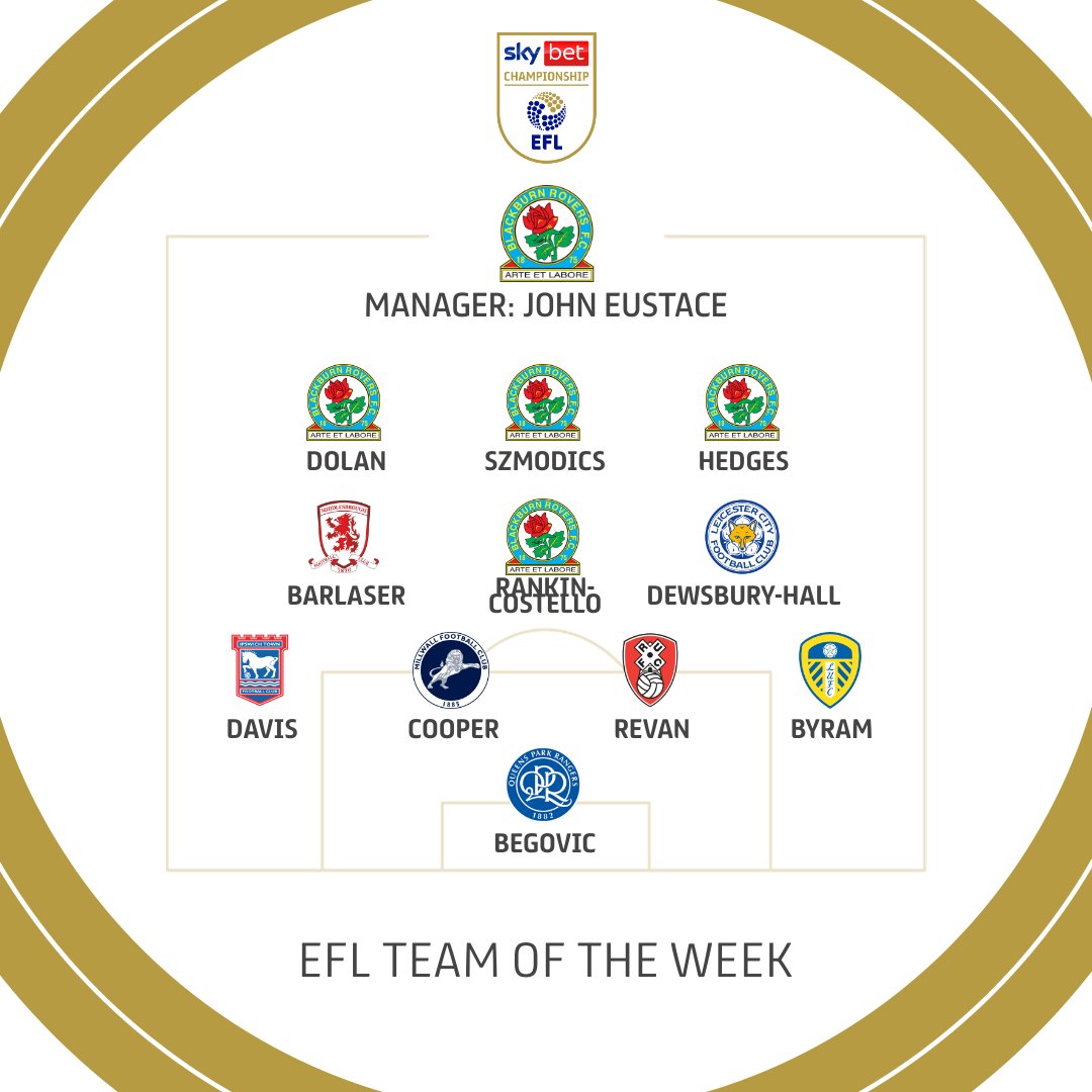 🌟 <a href="/WhoScored/">WhoScored</a> pick out their top rated XI from Easter Monday! 👇

#EFL | #SkyBetChampionship