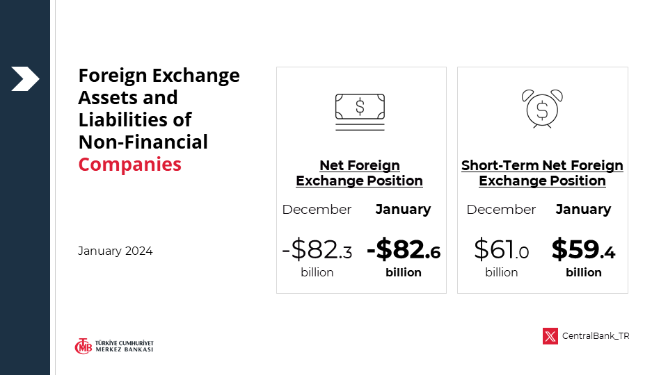 Foreign Exchange Assets and Liabilities of Non-Financial Companies - January 2024: tcmb.tl/X0eced7