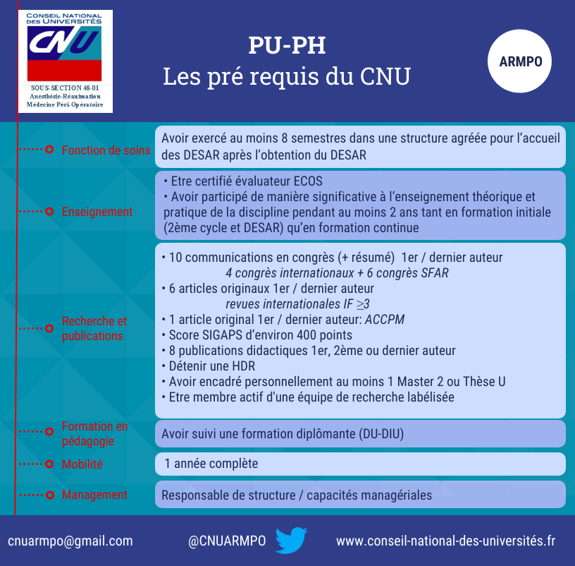 CNU ARMPO (@cnuarmpo) on Twitter photo La date des auditions approche! <a href="/Cnuarmpo/">CNU ARMPO</a> vous détaille les pré-requis pour la nomination à un poste de PU-PH
<a href="/SFAR_ORG/">SFAR Anesthésie Réanimation</a>
<a href="/SFARJeunes/">SFAR Jeunes</a>
<a href="/cnear_fr/">CNEAR Anesthésie Réanimation</a>
#CNUsanté La date des auditions approche! <a href="/Cnuarmpo/">CNU ARMPO</a> vous détaille les pré-requis pour la nomination à un poste de PU-PH
<a href="/SFAR_ORG/">SFAR Anesthésie Réanimation</a>
<a href="/SFARJeunes/">SFAR Jeunes</a>
<a href="/cnear_fr/">CNEAR Anesthésie Réanimation</a>
#CNUsanté