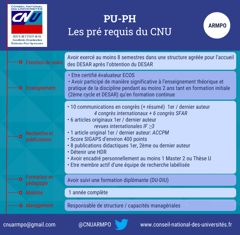 La date des auditions approche! @Cnuarmpo vous détaille les pré-requis pour la nomination à un poste de PU-PH @SFAR_ORG @SFARJeunes @cnear_fr #CNUsanté