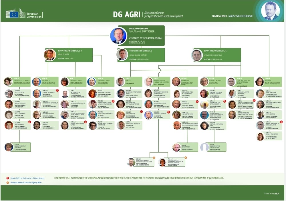 Latest EU Agriculture and Rural Development - Organisation chart
commission.europa.eu/document/downl…