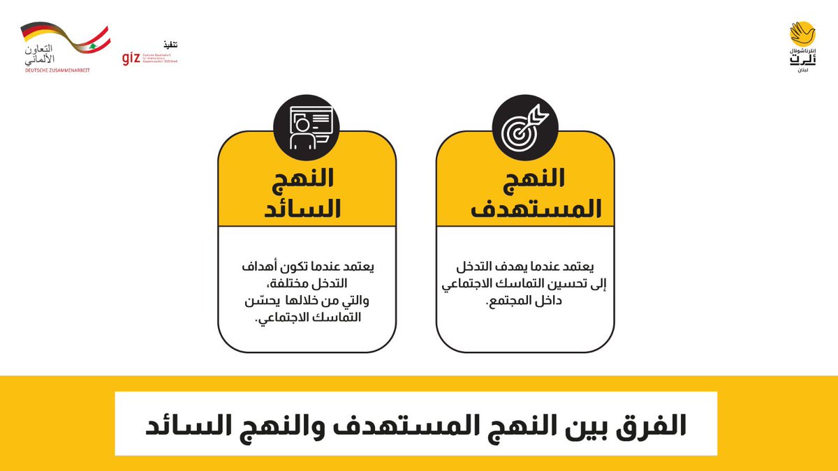 International Alert Lebanon tweet media