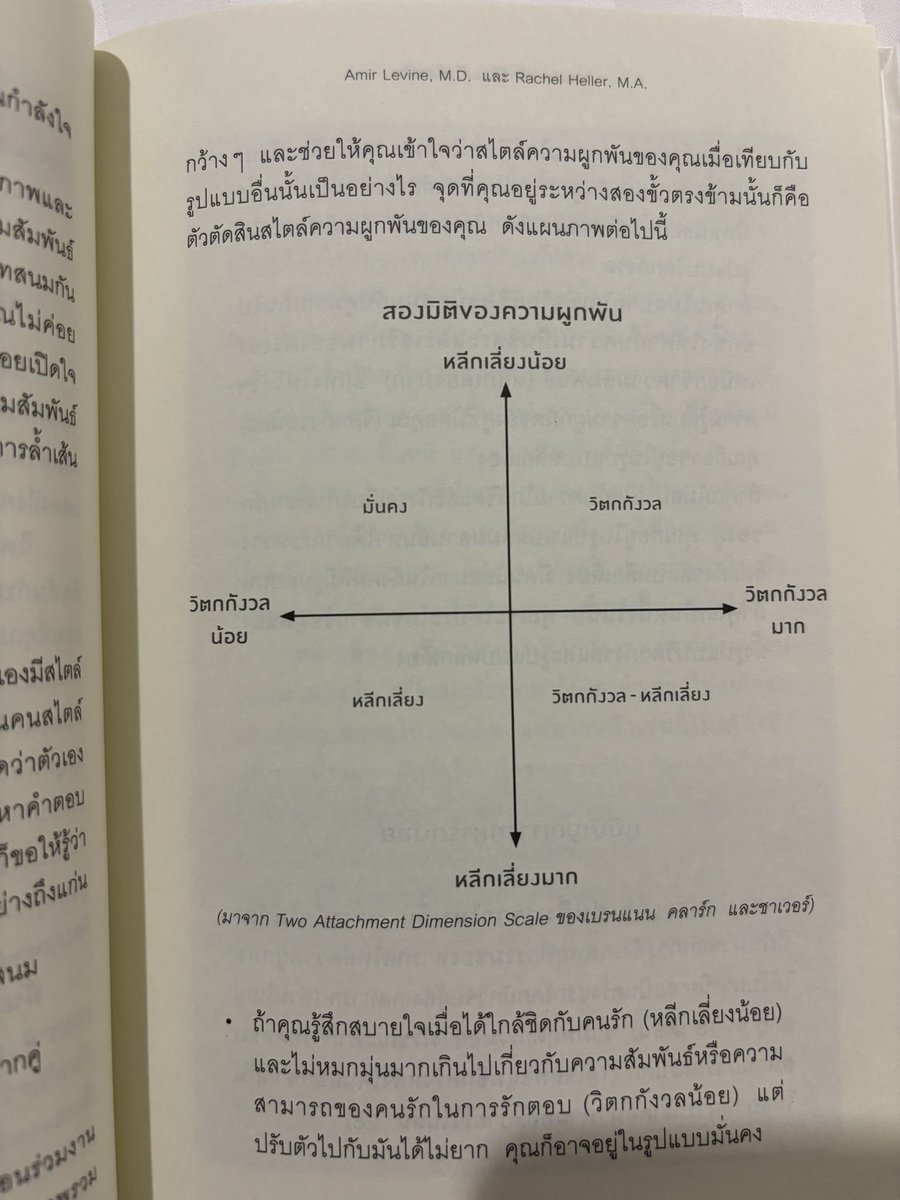 sxicex's tweet image. เรื่อง Relationship จะเป็นเรื่องใหญ่ขึ้นเรื่อยๆเพราะสังคมสูงวัยในไทย

เด็กๆจะมีเพื่อนๆลดลง 
ความสัมพันธ์แบบแฟน แบบ Partner จะหลากหลายขึ้น
ผู้สูงวัยจะมี Lifestyles ที่เปลี่ยนไป

เรื่องความสัมพันธ์เริ่มจาก ความผูกพันถ้าให้สรุป คือ ความสัมพันธ์ที่ดี คือ แบบมั่นคง (Secure)…