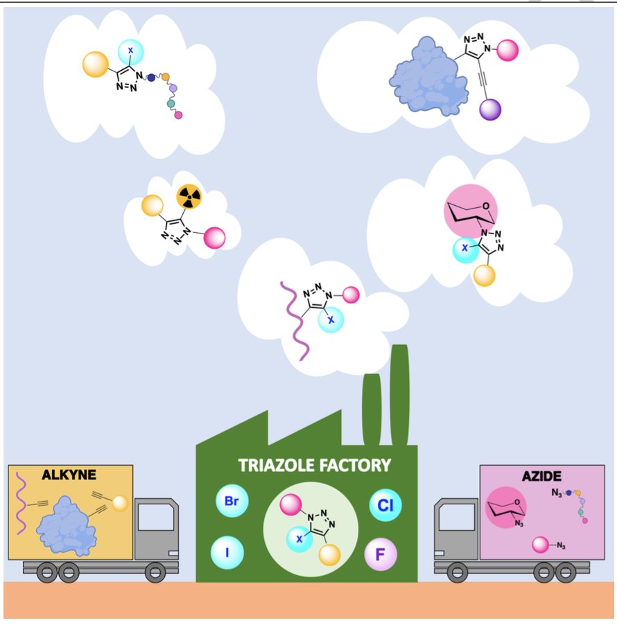 Good job Team MEQ!!!
…mistry-europe.onlinelibrary.wiley.com/doi/10.1002/cb…