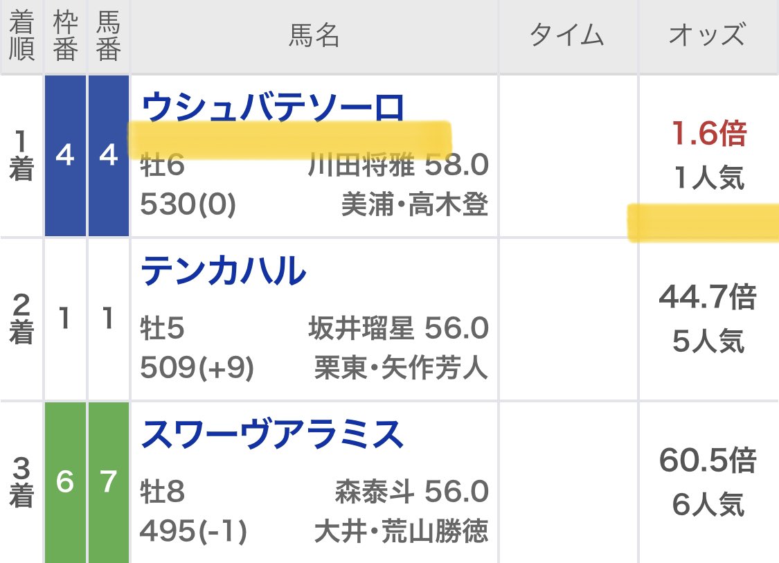 maria_0515_'s tweet photo. 🎁川崎記念フォロワー全員へ無料配布🎁
(いいね・リツイート・フォロー3点必須)

配布できないくらい反応あれば
ブッカーズとInstagramに無料公開

㊙️買い目付㊙️
①［3連単→8点］
②［3連複→4点］ https://t.co/QFsjc3ROwp