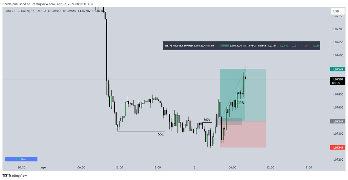 Nercio Trades tweet media