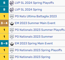 No longer contracted to UCAM, so I am Top Laner LFT for summer.

VODs and references available on request.

Contact me through DMs.
Likes and retweets very much appreciated ❤️