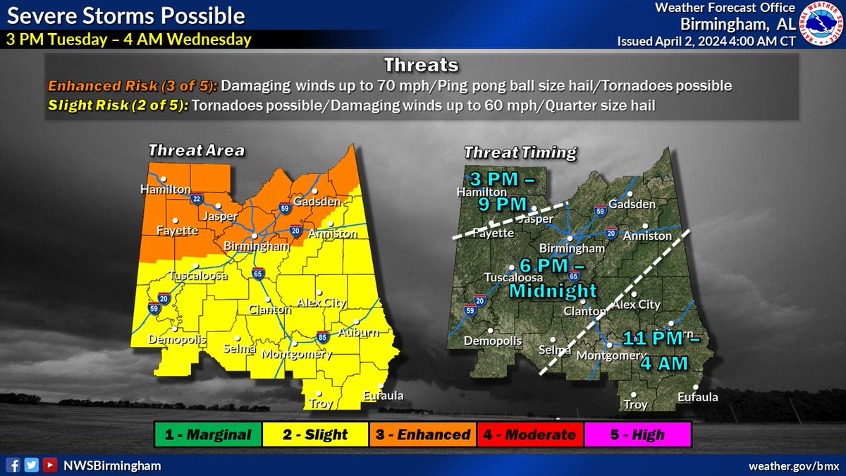 4/2/24 A cold front will move from northwest to southeast through the afternoon and overnight hours today with severe weather expected, from 3 pm Tuesday through 4 am Wednesday. Threats include Damaging winds up to 60-70 mph, Hail up to ping pong ball size, and a few tornadoes.