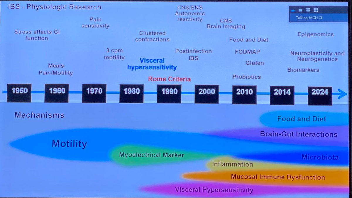 What makes IBS management difficult: varying proposed mechanisms over time, stigma, and lack of consistent biomarkers (at least not yet). IBS and disordered gut-brain interaction treatment be a higher research priority. @LinChangMD @UCLAGIHep @MGH_GI @AmerGastroAssn