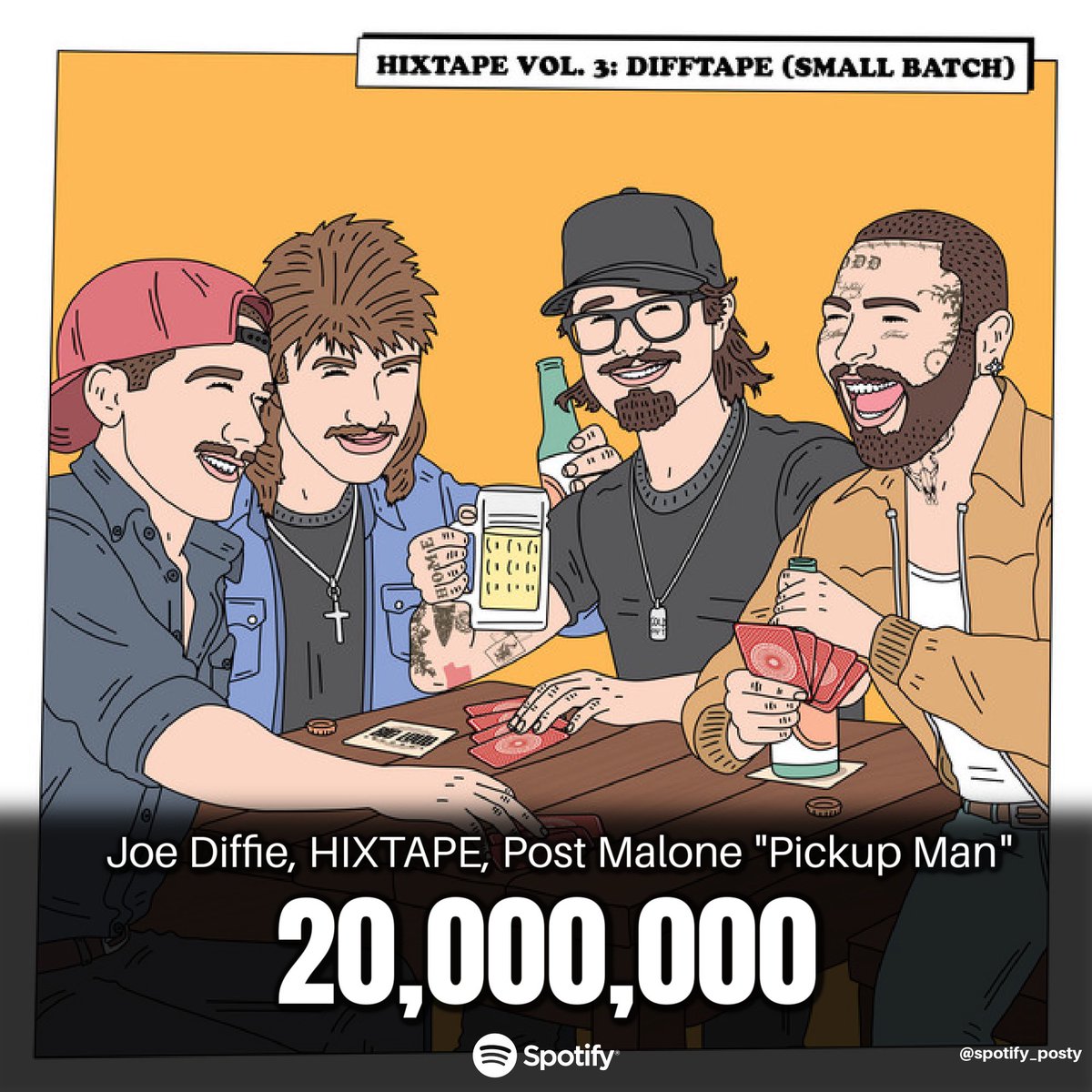“Pickup Man” has surpassed 20 million streams on Spotify