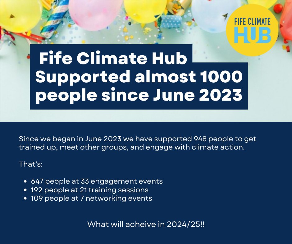 We've reached more than a thousand people in the last nine months to bring people together to work on the climate crisis. Plus, in collaboration with Climate Action Fife we have issued around £27,000 in Community Climate Grants. #fifeclimatehub #CommunityClimateAction