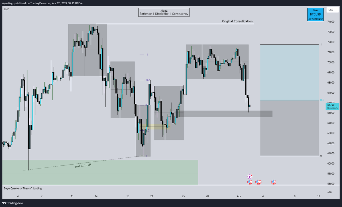basedmagz's tweet photo. Just re-accumulating some more liq for the big push

$btc https://t.co/LsG5c7CpX3