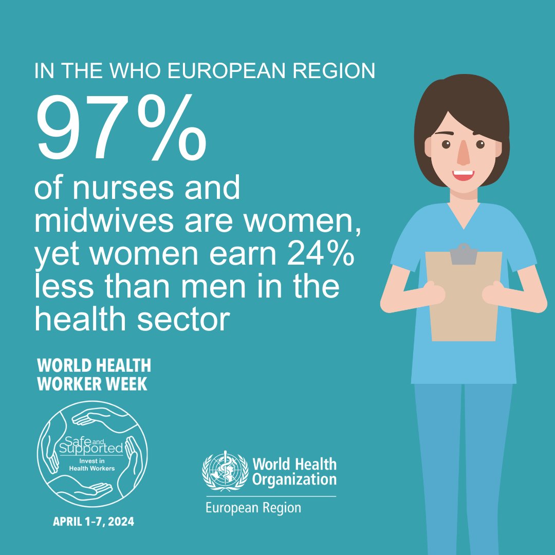 The #HealthWorkforce crisis is a crisis on many fronts, gender equality being one of them. 

It’s #TimeToActHCW

Learn how countries can tackle these challenges and more: who.int/europe/publica…

#WHWWeek