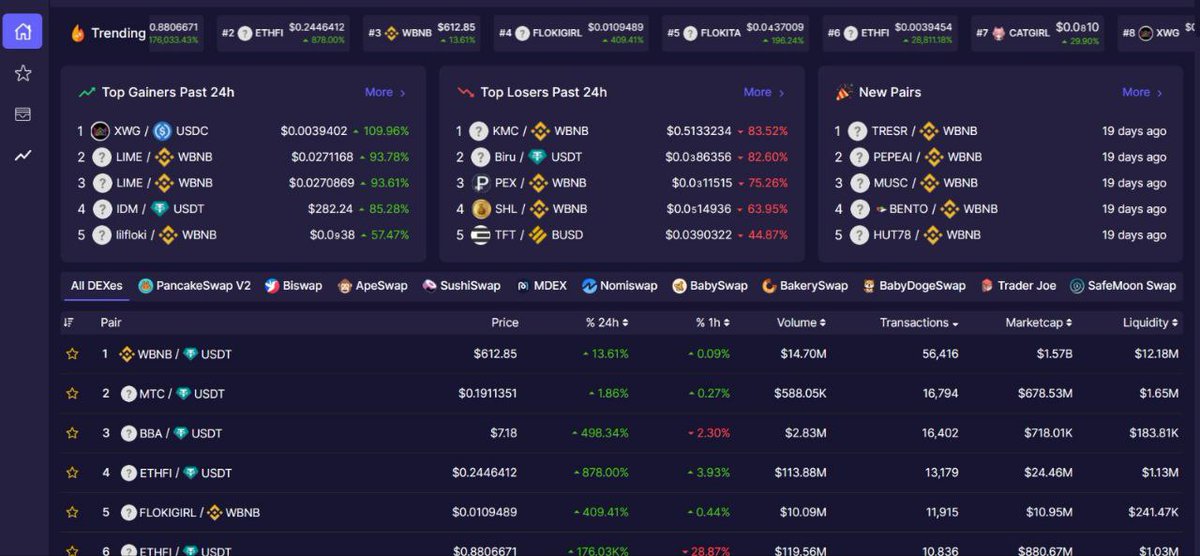 DEX-TOPIA 🔥 Designing the frontend of the DEX. Backend is finished. People can trade BNB, Ethereum and Solana tokens. Beta will be release soon. Working in silence 🔕