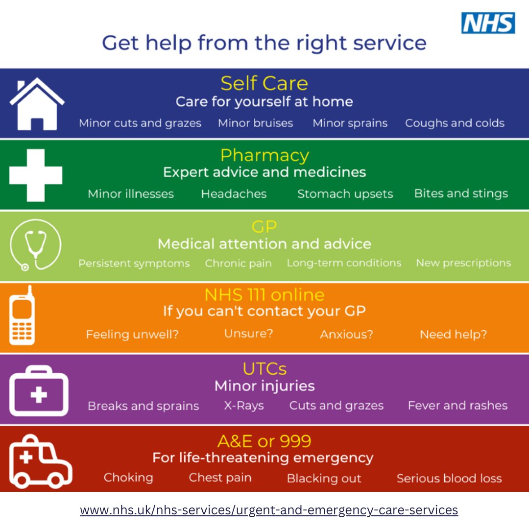 URGENT REMINDER: As our hospitals remain busy from a challenging Easter Bank Holiday period, our Emergency Department staff are prioritising patients in order of clinical need. Therefore, please be reminded of the local healthcare services available to you for minor concerns.
