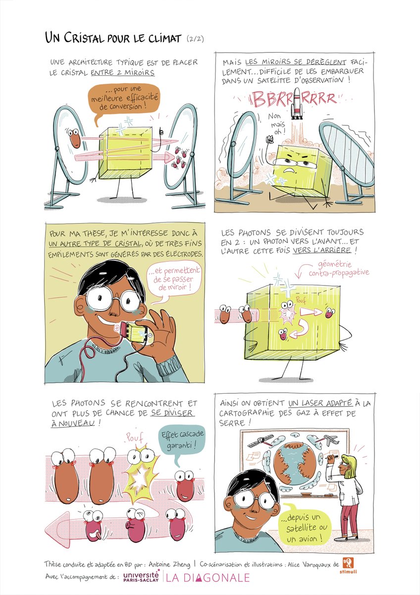 👀 [La recherche sort de sa bulle] 🗯️ Les mardis, @DiagonaleSaclay vous fait découvrir les thèses des doctorant·es de @UnivParisSaclay en BD ! L'édition 2023 est en ligne👉urlz.fr/gXCw 🌍 1/6 : « Un cristal pour le climat » d'Antoine Zheng 🎓et Alice Varoquaux ✏️