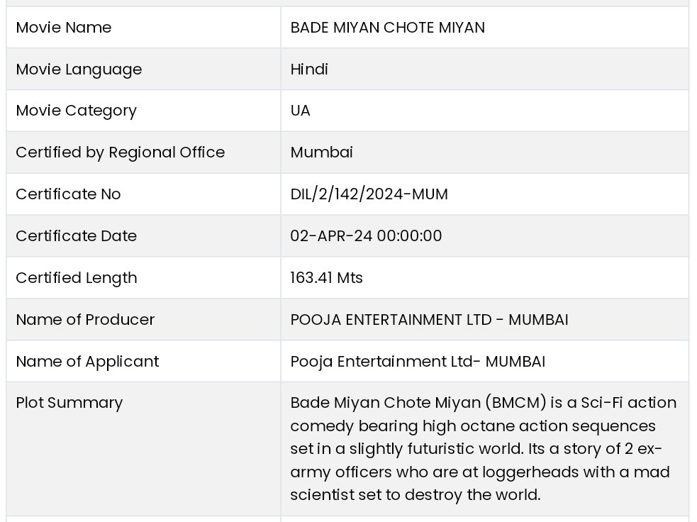 #BadeMiyanChoteMiyan censored with 'U/A' by cbfc 💥💥

Movie length- 2h:43m