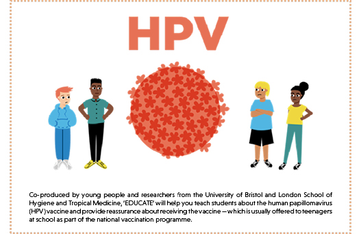 #COVID19 disrupted England's #HPVvaccination program, keeping uptake below 70%. Allowing adolescent consent could restore pre-pandemic levels. Empowering youth in healthcare decisions is key! tinyurl.com/9fyhsukv #HPVPrevention