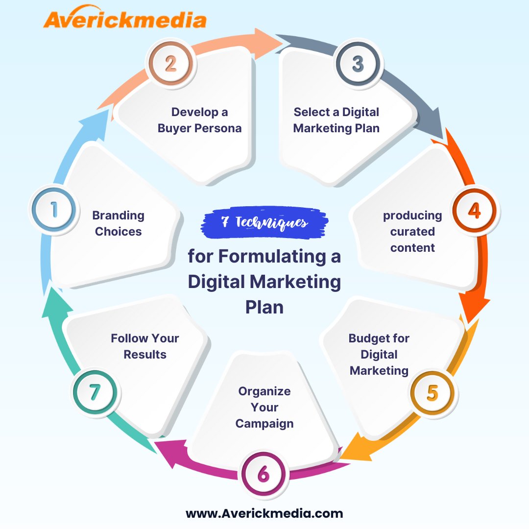 7 tips for Formulating a Digital Marketing Plan averickmedia.com/blog/meta-thre… #marketing #business #database #digitalmarketing #emailmarketing #googleads #branding #facebook #socialmedia #seo #unitedstates #averickmedia