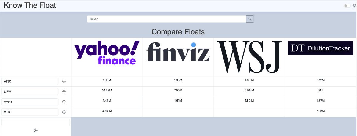KnowTheFloat's tweet image. Tuesday Morning Market Review

$AINC ~2m
$LIFW ~9m
$VVPR ~2m
$XTIA ~7m

Strong flows in play

Stay safe w/ KnowTheFloat!

#stockmarket #trading #lowfloats #smallcaps #KnowTheFloat #Premarket #Tuesday #strong #AI