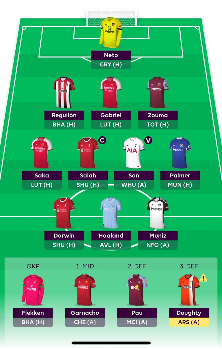 #GW31 🔒

🧢 Mo
🍟 None
🏦 £0.7 M
🌎 875K
🔄 1 FT 
🦹🏽‍♂️ Watkins ➡️ 🔴 Darwin
🔄 -4 Hit
🟠 Barkley ➡️ 🔵 Palmer

I keep heading in the wrong direction despite taking hits. Tough season…

♻️ May the green arrows be ever in your favor ♻️

😎🤙🏼

#FPLCommunity #FPL #FPLUSA