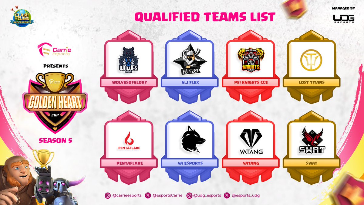 🔥Gear up for epic battles ahead!⚔️ Meet the top 8 teams advancing to the group stage of Golden Heart Cup Season 5. With excitement building and tensions rising, get ready to witness an unforgettable clash of champions!⚔️
#GoldenHeartCup <a href="/esports_udg/">uDG Esports</a> <a href="/CupUpCarrie/">Carrie名滿天下❤️</a> <a href="/CoCEsports/">Clash of Clans Esports</a>