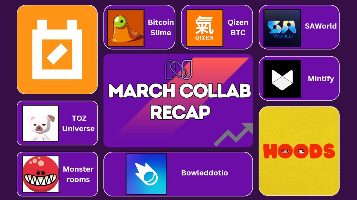 𝗠𝗮𝗿𝗰𝗵 𝗖𝗼𝗹𝗹𝗮𝗯𝘀 𝗥𝗲𝗰𝗮𝗽 We secured more big collabs in March! Several projects have already generated big profits for our users, and we're excited about more gains to come!