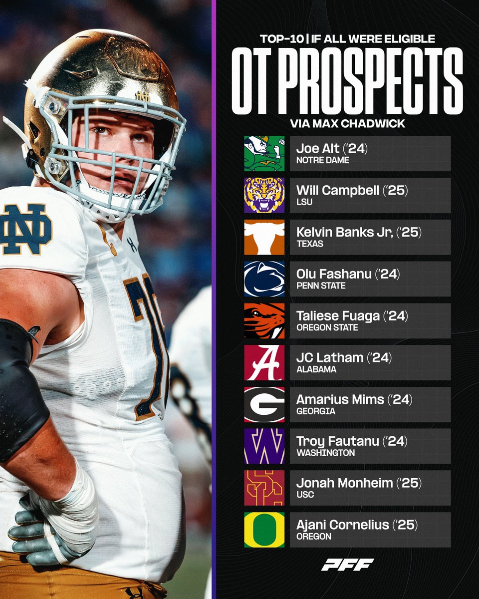Top 10 Offensive Tackle Prospects in the NFL Draft if everyone was eligible💪 (Via: @MaxChadwickCFB)