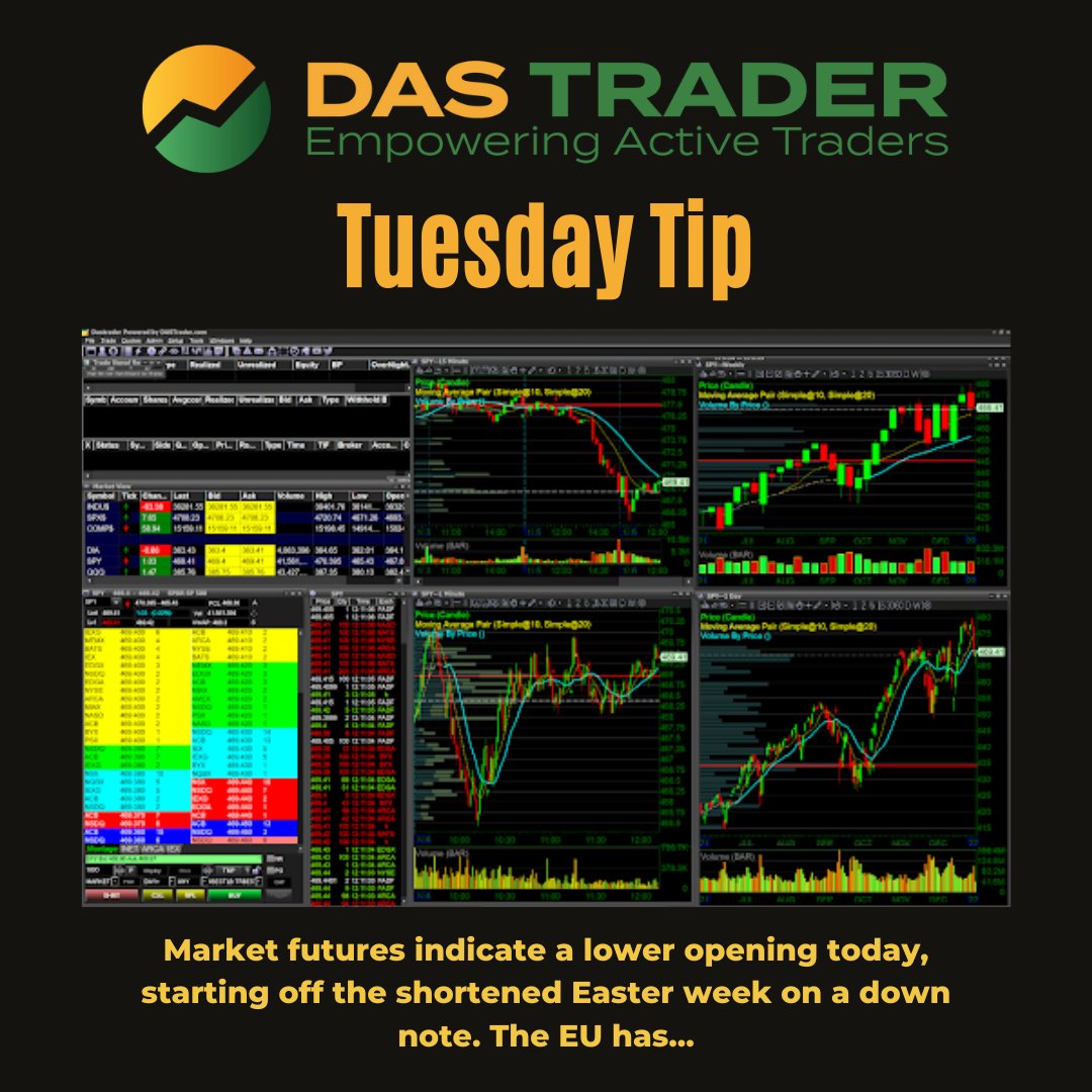 dastrader's tweet photo. Reviewing your #tradinglayout on DAS: Are there new features that you are not using or #chartindicators that are taking up too much screen space? Can you make new #hotkeys for more efficient #trading? Maybe today is the day to take a fresh look at your trading #layout. #DAS https://t.co/p0DOQTCrMK