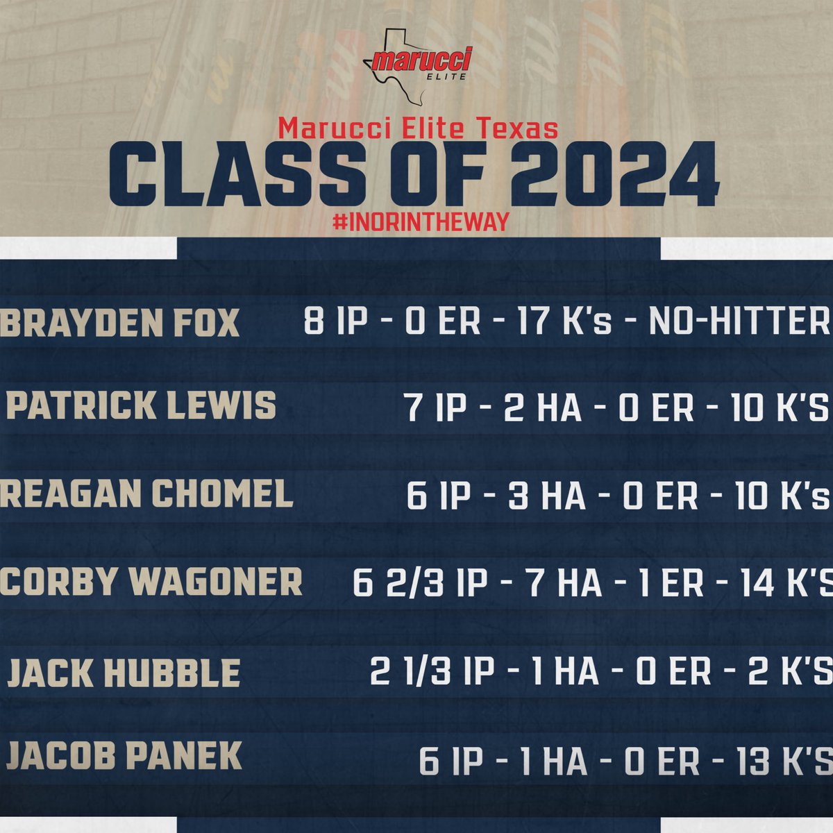 METx Recruiting (@recruitmetx) on Twitter photo 🚨WK 6 Class of 24 Top <a href="/MarucciEliteTX/">Marucci Elite Texas</a> Pitching Performances🚨
<a href="/braydenfox05/">Brayden Fox</a> (<a href="/RamsASUbaseball/">Angelo State Rams Baseball</a>)
<a href="/Stephen_Lewis4/">Stephen Lewis</a> (<a href="/ULMBaseball/">ULM Baseball</a>)
<a href="/reaganchomel35/">Reagan Chomel</a> (<a href="/WTCbaseball/">Western TX Baseball</a>)
<a href="/CorbyWagoner/">Corby Wagoner</a> (uncommitted)
<a href="/jack_hubble12/">Jack Hubble</a> (uncommitted)
<a href="/JacobPanek6/">Jacob Panek</a> (uncommitted)
#InOrInTheWay 🚨WK 6 Class of 24 Top <a href="/MarucciEliteTX/">Marucci Elite Texas</a> Pitching Performances🚨
<a href="/braydenfox05/">Brayden Fox</a> (<a href="/RamsASUbaseball/">Angelo State Rams Baseball</a>)
<a href="/Stephen_Lewis4/">Stephen Lewis</a> (<a href="/ULMBaseball/">ULM Baseball</a>)
<a href="/reaganchomel35/">Reagan Chomel</a> (<a href="/WTCbaseball/">Western TX Baseball</a>)
<a href="/CorbyWagoner/">Corby Wagoner</a> (uncommitted)
<a href="/jack_hubble12/">Jack Hubble</a> (uncommitted)
<a href="/JacobPanek6/">Jacob Panek</a> (uncommitted)
#InOrInTheWay