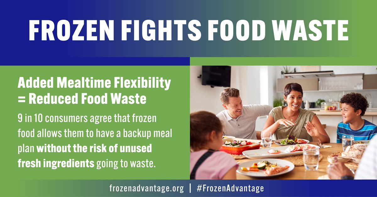 Nearly 40% of all food in the United States goes uneaten, reaching a value of $444 billion. Frozen food is a #foodwaste solution during Food Waste Prevention Week and year round! Learn more about the #FrozenAdvantage: frozenadvantage.org/benefits/less-…