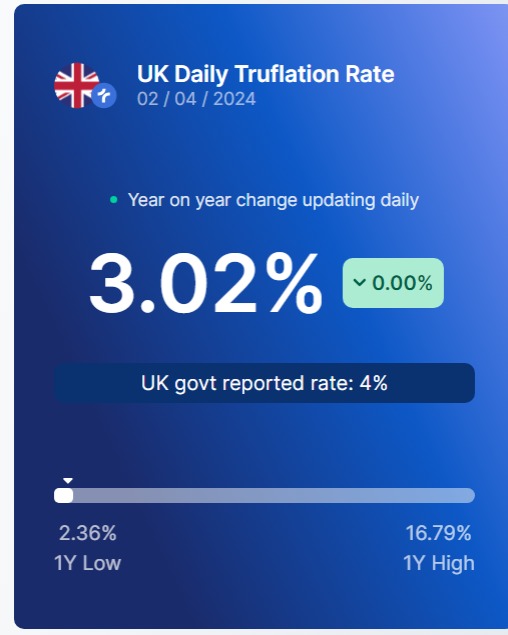 truflation tweet picture