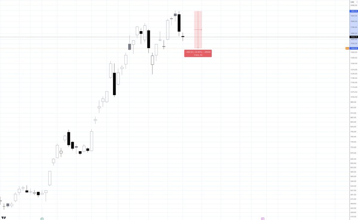 $MSRT down 25% since this fine lads decided to public their short trade read the comments to their post. fun stuff. this might be the most beautifull FU trade this quarter.