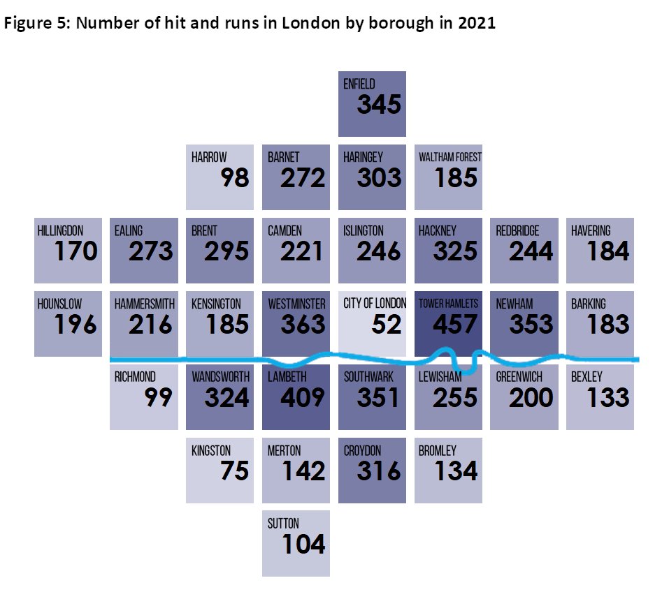 Another hit and run in Tower Hamlets. Our borough has the highest rate of hit and runs in London and the current Mayor is dead set on making it worse with his pro traffic policies.