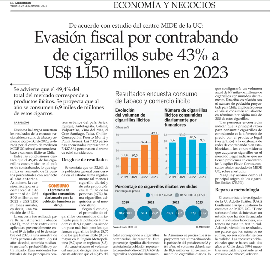 Guillermo Paraje (@gparaje) on Twitter photo Recientemente se presentó un “estudio” sobre contrabando de cigarrillos financiado por BAT Chile y ejecutado por <a href="/MideUC/">MIDE UC</a> de la <a href="/uc_chile/">UC Chile -Pontificia Universidad Católica de Chile</a> . Este “estudio” concluye que el contrabando alcanza casi el 50%. Algunas consideraciones sobre este “estudio”
(abro hilo) Recientemente se presentó un “estudio” sobre contrabando de cigarrillos financiado por BAT Chile y ejecutado por <a href="/MideUC/">MIDE UC</a> de la <a href="/uc_chile/">UC Chile -Pontificia Universidad Católica de Chile</a> . Este “estudio” concluye que el contrabando alcanza casi el 50%. Algunas consideraciones sobre este “estudio”
(abro hilo)