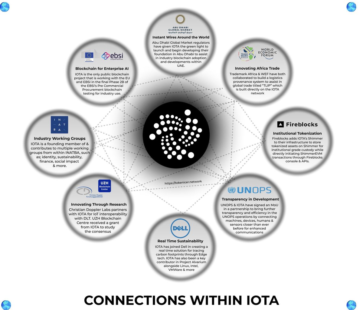 🚀¡Ecosistema #IOTA! 🌍 

✨Gran acogida en Abu Dhabi
✨Comercio innovadoras en África con la WEF.
✨Crecimiento DLT empresarial.
✨Asociaciones gubernamentales en UAE, África y la UE.
✨Colaboraciones con Dell e IBM, 

Todo esta preparado para #IOTA