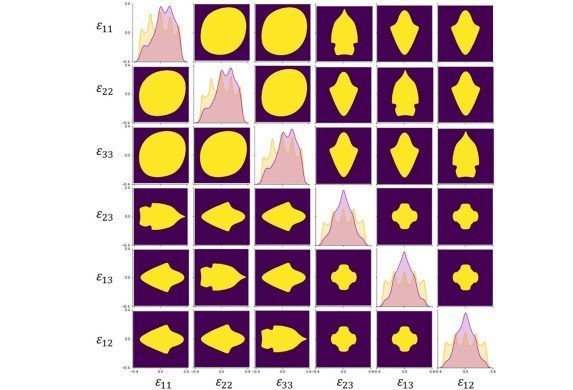 Ju Li of DMSE and @mit_nse, Ming Dao and Subra Suresh have developed the first-ever map of how to tune crystalline materials to produce specific thermal and electronic properties. buff.ly/3xivYAS