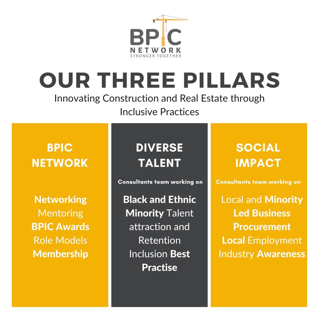 We have been invited back to the Palace! This time to present our <a href="/BpicNetwork/">BPIC Network</a> vision on how construction and real estate can build better.Our team’s expansion has meant we are increasingly getting involved in the day-to-day cycle of projects and real estate developments!