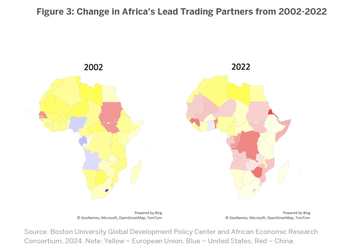 Quite a wealth of data on China-Africa linkages in a new @GDP_Center report. And a very nice chart showing the shift on trade linkages from EUR/US towards China bu.edu/gdp/2024/04/01…