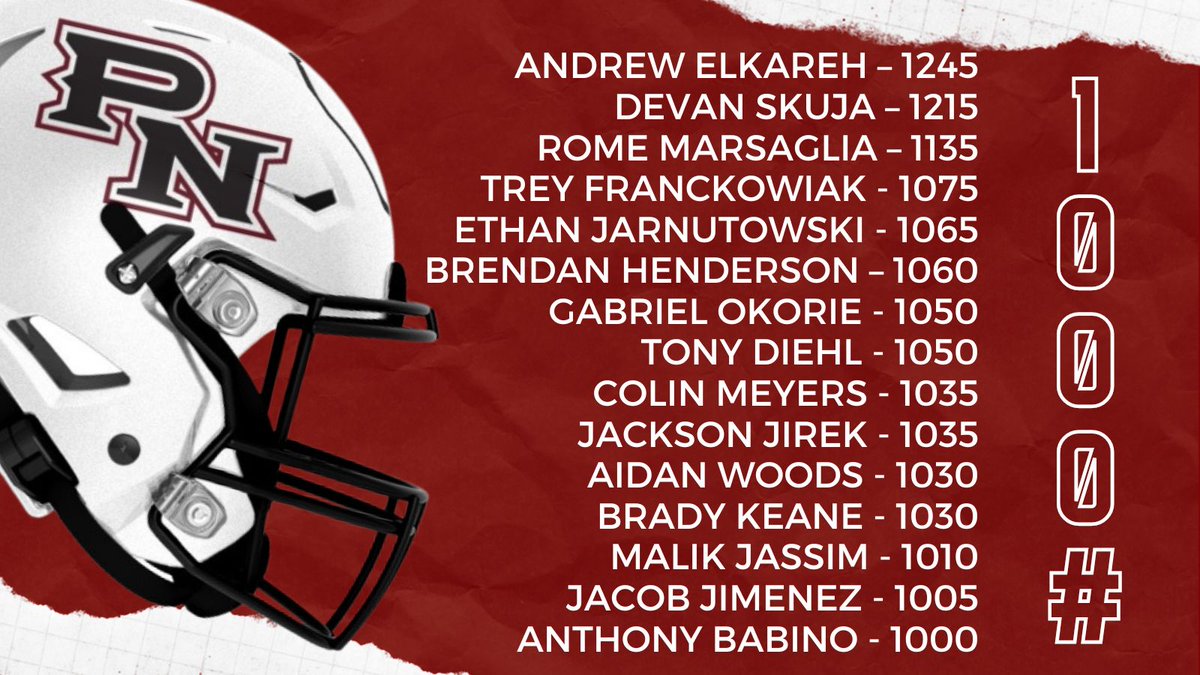 Congratulations to our first round of the 2024 Class of 1000# members!