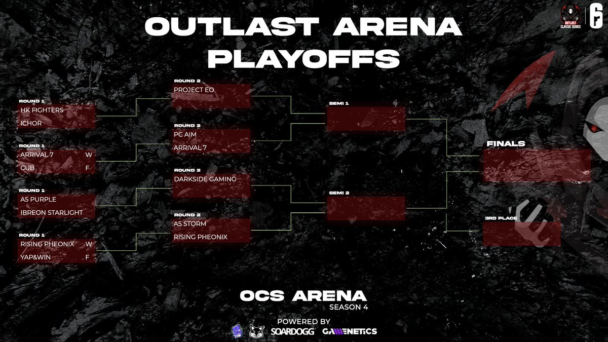 #OCSArena playoffs are here! Who will earn a spot towards relegation vs #OCSContender?