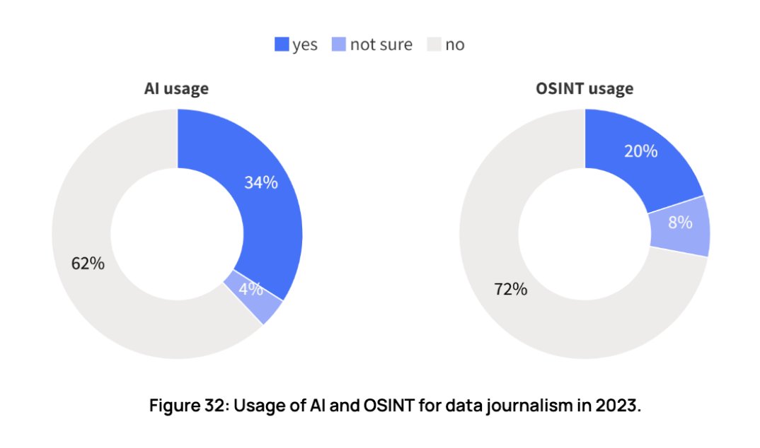 DataJournalism.com tweet media