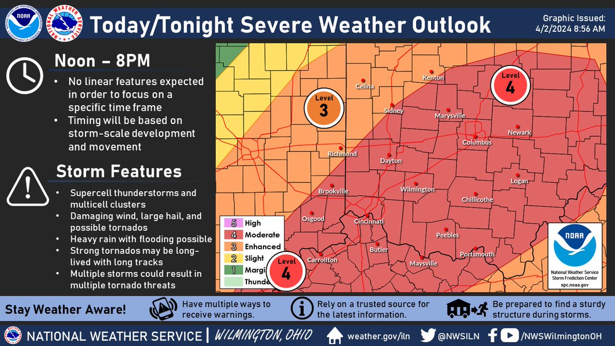 Timing of severe weather today has shifted a little earlier. With this shift, it has also removed the potential for us to focus on a particular time/area in the future. Timing and particular threats will be storm-based and could be in multiple locations at the same time.